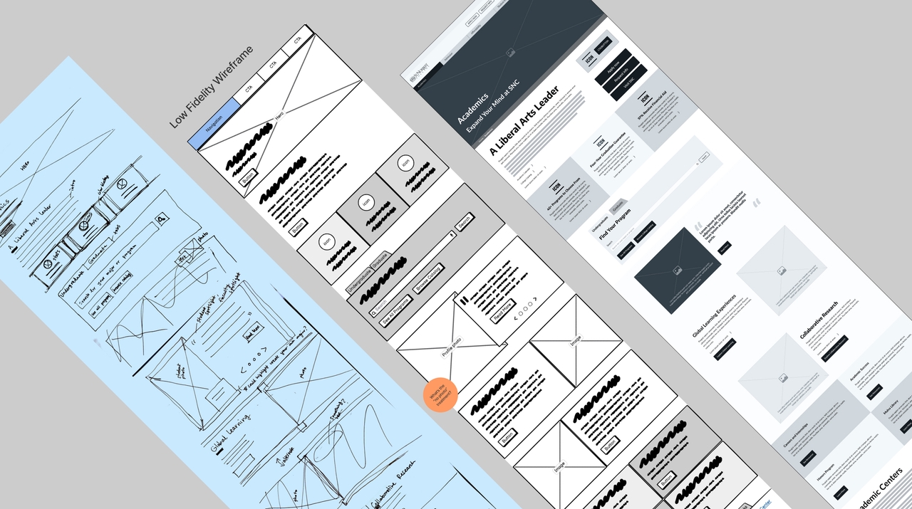 Wireframes & Landing Page Templates